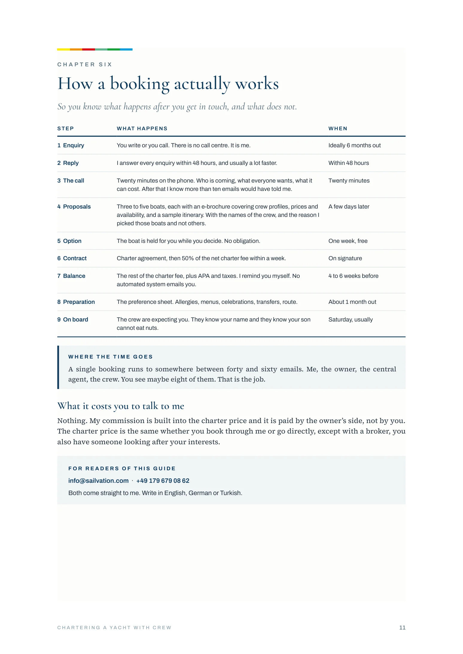 Guide-Seite mit den neun Schritten einer Buchung