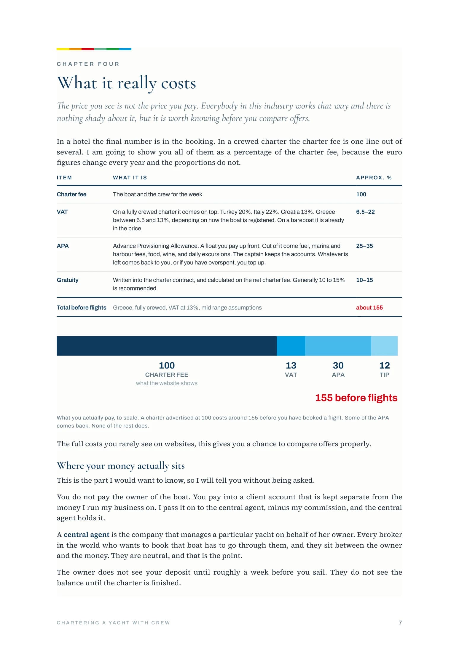 Guide-Seite über die tatsächlichen Kosten eines Crew-Charters, mit Balkengrafik